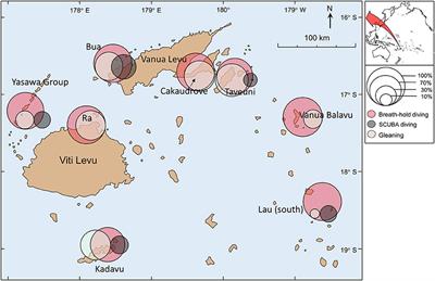 Discriminating Catch Composition and Fishing Modes in an Artisanal Multispecies Fishery